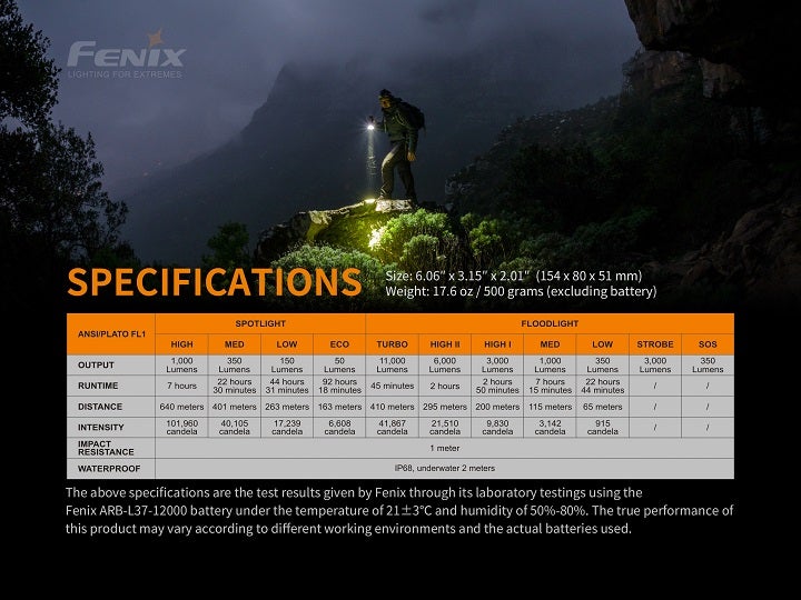 Fenix LR40R LED-Taschenlampe mit Spot- und Fluchtlicht, Powerbankfunktion, max. 12000 Lumen