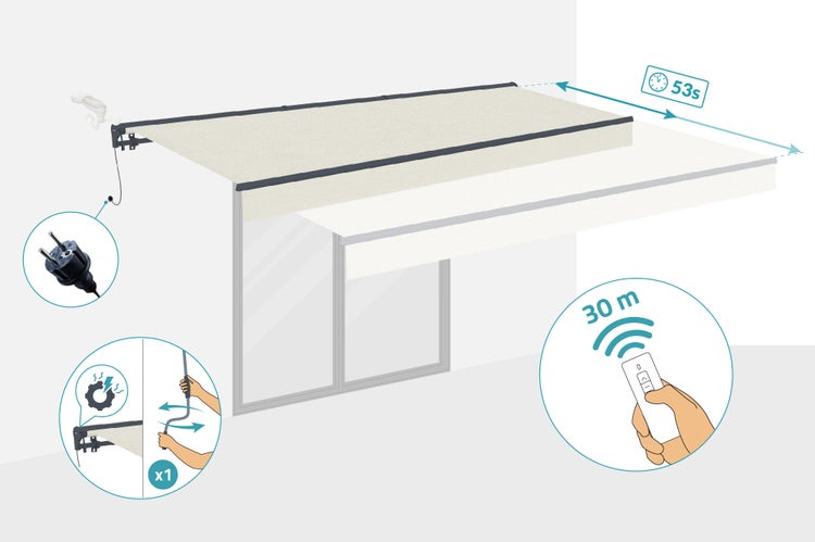Illustration einer ausfahrbaren Markise mit den Informationen 53 Sekunden, 30 Meter Reichweite, Stromanschluss und Kurbel