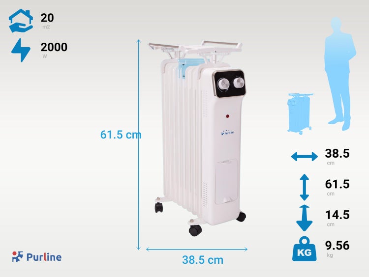 Weißer Ölradiator mit den Maßen 61,5 x 38,5 Zentimeter und einer Heizleistung von 2000 Watt für Räume bis zu 20 Quadratmeter.