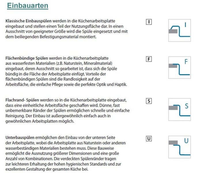 Informationen zu verschiedenen Einbauarten für Küchenspülen