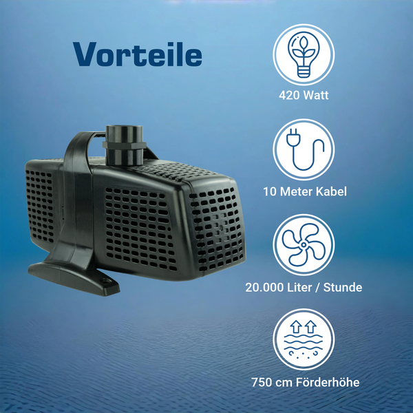 Teichpumpe mit Produktvorteilen: 420 Watt Leistung, 10 Meter Kabellänge, 20000 Liter pro Stunde Fördermenge und 750 Zentimeter Förderhöhe.