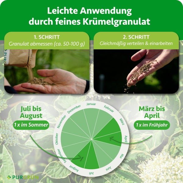 Fräser in Kegelform