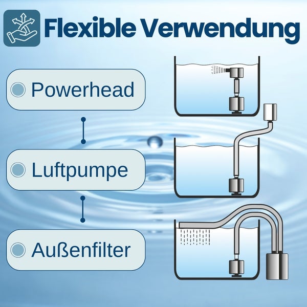 Diagramm zur flexiblen Verwendung von Aquariumpumpen