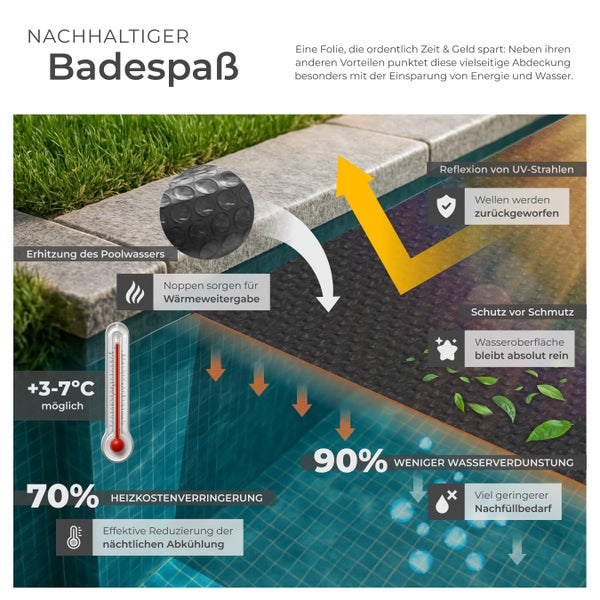 Poolabdeckung, die das Wasser erwärmt, den Wärmeverlust reduziert, den Pool sauber hält und einfach auf einer Poolaufroller aufgerollt werden kann