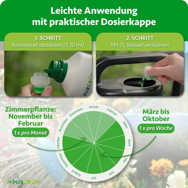 Anwendungshinweise und Düngekalender für Purgrün Pflanzendünger mit Dosierkappe und Dosieranleitung.