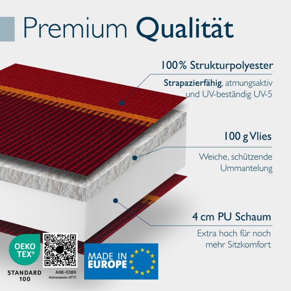 Grafik zum Aufbau eines Sitzpolsters mit Strukturpolyester, Vlies und Polyurethan Schaum sowie Oeko Tex Standard 100 und Made in Europe Siegel.