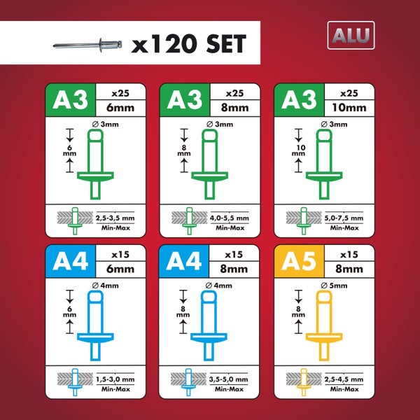 Infografik für ein 120-teiliges Set Blindnieten aus Aluminium mit Details zu Durchmessern und Längen von 3 bis 5 Millimeter.