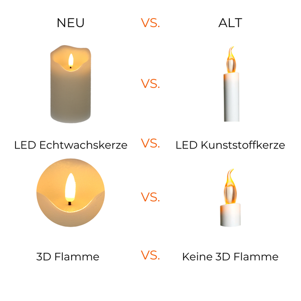 Dekorative LED-Kerze für den Innenbereich