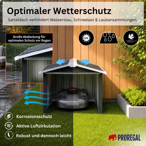 Mähroboter-Garage mit Satteldach für Wetterschutz, Korrosionsschutz und aktive Luftzirkulation. Proregal Logo.