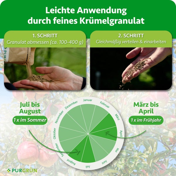 Anleitung zur Anwendung von feinem Krümelgranulat mit Dosierung und saisonalem Anwendungszeitraum für Gartenpflanzen.