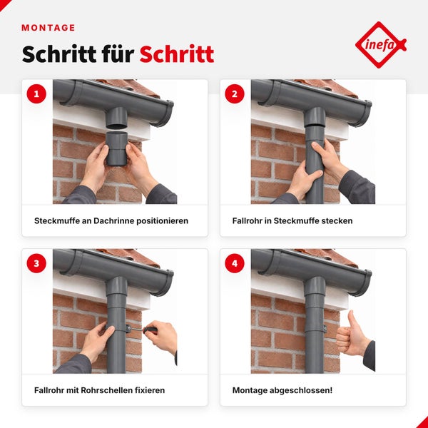 Schritt für Schritt Montageanleitung für ein inefa Dachentwässerungssystem mit Steckmuffe und Fallrohrbefestigung an einer Ziegelwand.