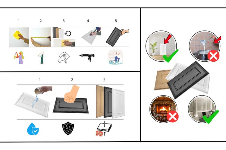 Grafische Darstellung von Montageanleitung, Produkteigenschaften und ungeeigneten Umgebungen für Paneele.
