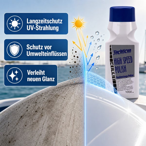 Yachticon High Speed Polish Flasche mit Funktionsgrafik zur Verdeutlichung von Schutz vor UV Strahlung und Umwelteinflüssen sowie Glanzbildung.