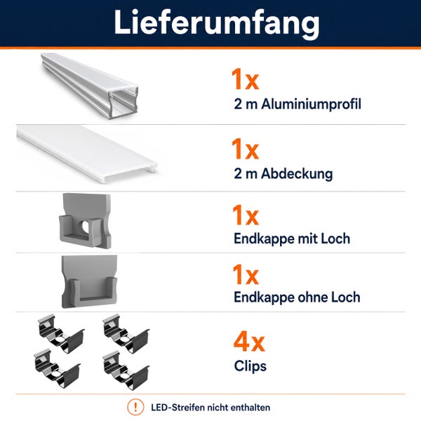 Grafische Darstellung des Lieferumfangs für ein LED Aluminiumprofil Set mit Profil Abdeckung Endkappen und Clips ohne LED Streifen
