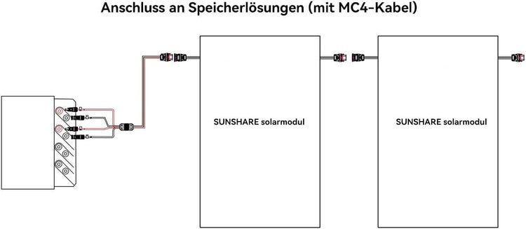 Anschließen von Sunshare Solarmodulen an eine Speicherlösung mit MC4 Kabel