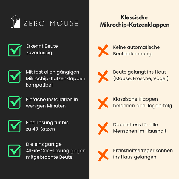 Zero Mouse Katzenklappe Vorteile und Nachteile Grafik