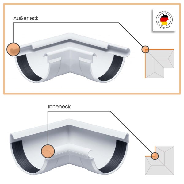Dachrinnenelemente für Außenecken und Innenecken aus Kunststoff mit dem Siegel Made in Germany.