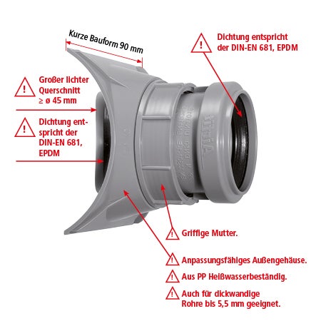 Rohranschluss mit Produktinformationen zur Bauform, Dichtung, Materialbeständigkeit und Kompatibilität mit dickwandigen Rohren.