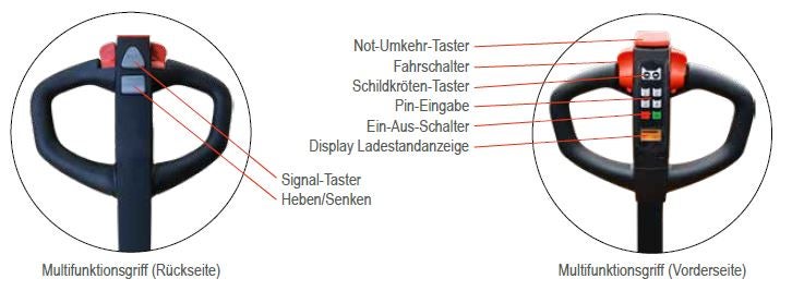 Multifunktionsgriff eines Gabelstaplers mit verschiedenen Bedienelementen.