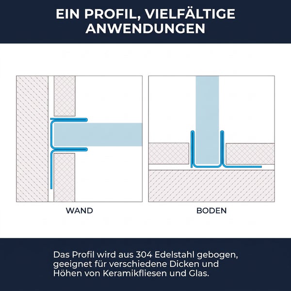 Technische Zeichnung zur Anwendung eines Edelstahlprofils an Wand und Boden für Glas oder Keramikfliesen.