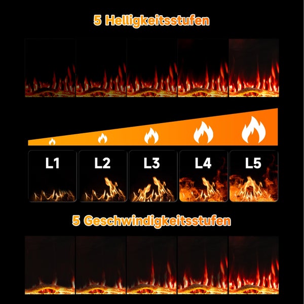 Fünf Helligkeitsstufen und fünf Geschwindigkeitsstufen für Kaminfeuer