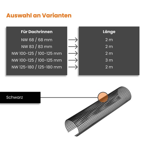 Übersicht der Varianten für schwarze Dachrinnenschutz-Gitter, Nennweiten von 68 bis 180 Millimeter, Längen 2 Meter und 3 Meter.