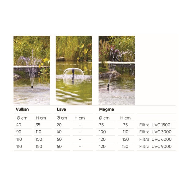 Vergleich von drei Teichfontänen Vulkan, Lava und Magma mit einer Tabelle zu Spritzhöhe und Durchmesser in Zentimetern.