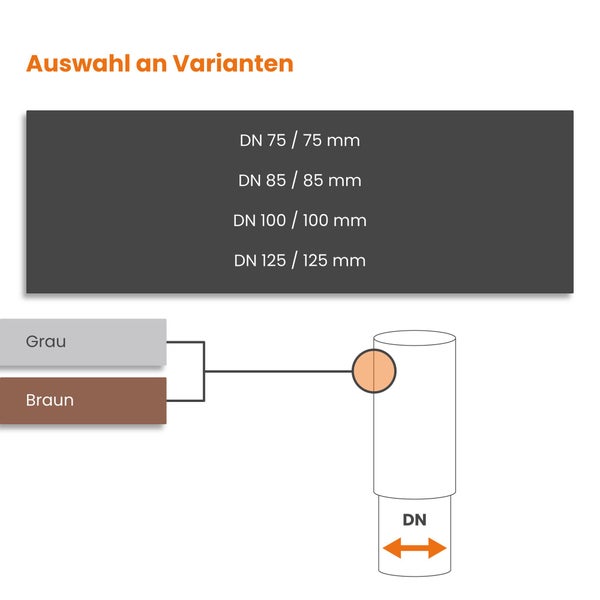 Variantenübersicht für Rohre mit verschiedenen Nennweiten von DN 75 bis DN 125 Millimeter in den Farben Grau und Braun.
