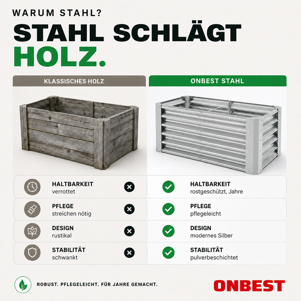 Vergleich Onbest Hochbeet aus Stahl und klassischem Holz. Vorteile Stahl: langlebig, pflegeleicht, modern und stabil. Onbest Logo.