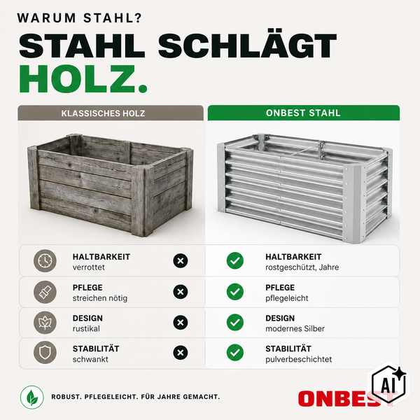Vergleich Onbest Hochbeet aus Stahl und klassischem Holz. Vorteile Stahl: langlebig, pflegeleicht, modern und stabil. Onbest Logo.