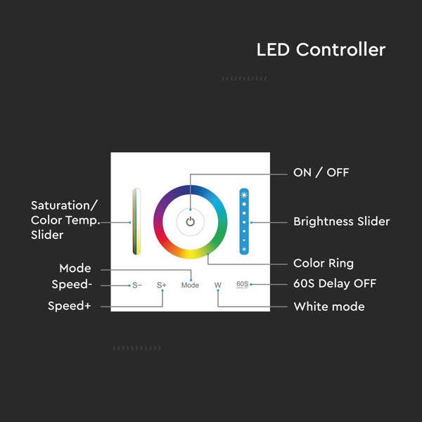 LED Steuerung mit Farbtemperaturregler und Helligkeitsregler