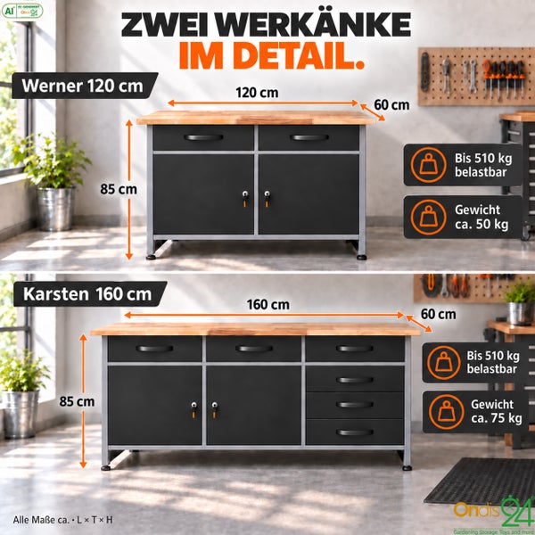 Vergleich der Werkbänke Werner und Karsten mit Maßangaben Belastbarkeit und Eigengewicht inklusive Ondis24 Logo