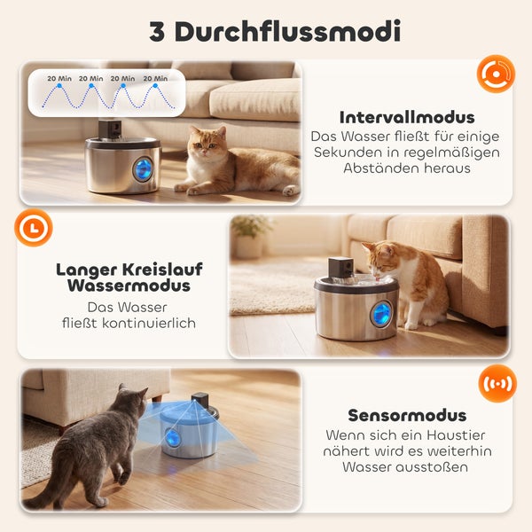 Infografik zu einem Katzenbrunnen aus Edelstahl mit drei Durchflussmodi: Intervallmodus, kontinuierlicher Wassermodus und Sensormodus.