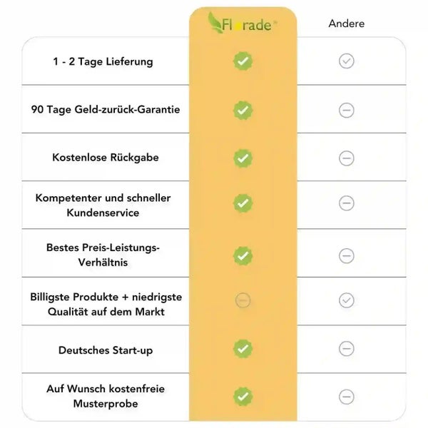 Vergleichstabelle der Vorteile von Florade im Vergleich zu anderen Anbietern.