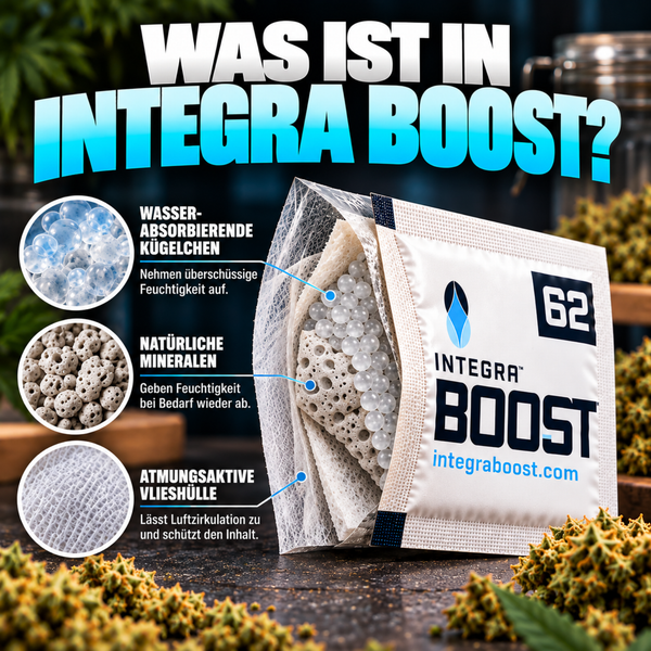 Infografik zeigt den Aufbau des Feuchtigkeitsregulators Integra Boost mit wasserabsorbierenden Kügelchen, natürlichen Mineralen und Vlieshülle.