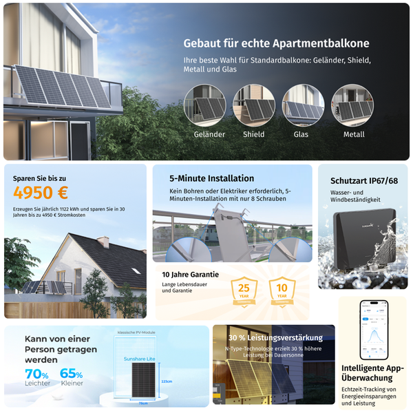 Infografik zu Balkonkraftwerk mit Details zu Montage an Geländern, Glas und Metall, 10 Jahren Garantie, App-Steuerung und Schutzart IP67 und IP68.