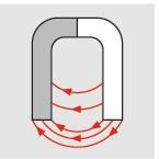 Symbol für Magnetfeldlinien