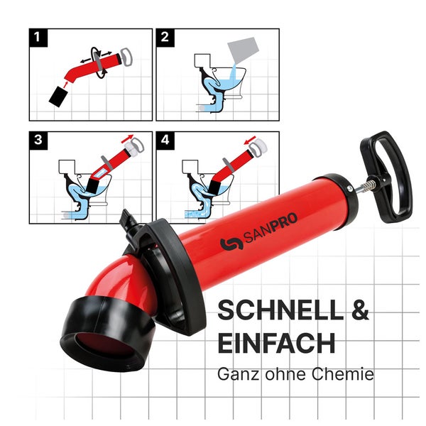 SANPRO Saug- und Druckreinigungspumpe für Abflüsse mit vierstufiger Anleitung für Toiletten. Ohne Chemie.