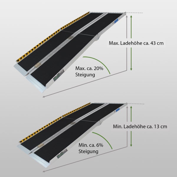 TRUTZHOLM Auffahrrampe 2-fach klappbar 213 cm Traglast 272 kg Alu grau schwarz beschichtet Rollstuhlrampe