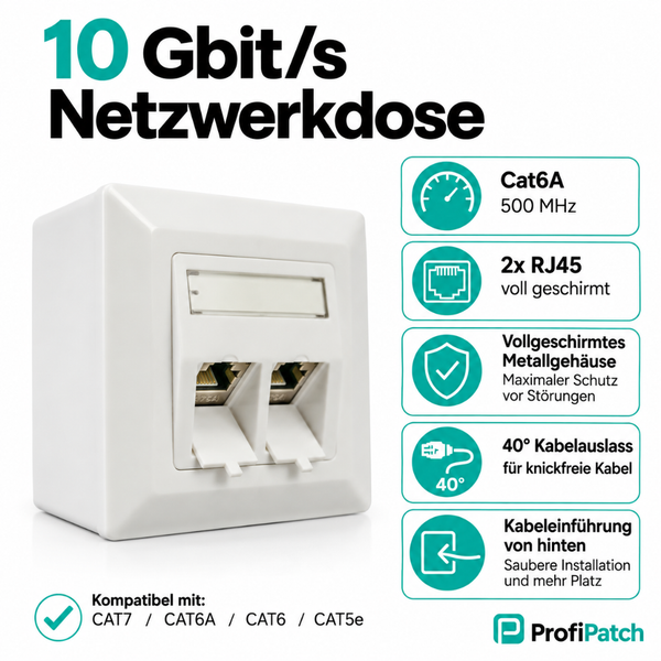 ProfiPatch 10 Gigabit Netzwerkdose Cat 6A mit zwei RJ45 Anschlüssen, vollgeschirmtem Metallgehäuse und 40 Grad Kabelauslass.