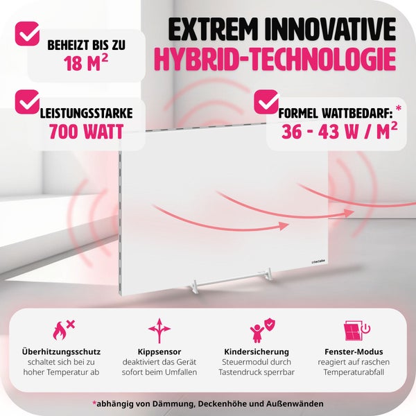 Panelheizung mit Hybridtechnologie und technischen Details zu Heizleistung, Wattbedarf und Schutzfunktionen