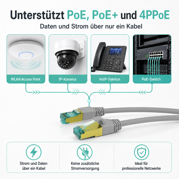 Netzwerkkabel unterstützt PoE, PoE+ und 4PPoE für Daten und Strom über ein Kabel. Geeignet für WLAN, IP-Kameras, VoIP-Telefone und PoE-Switche.