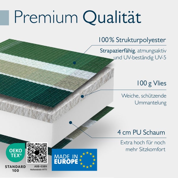 Querschnitt eines Sitzpolsters mit Polyesterbezug, Vlies und vier Zentimeter Polyurethanschaum sowie Oeko Tex Standard 100 und Made in Europe Siegel.