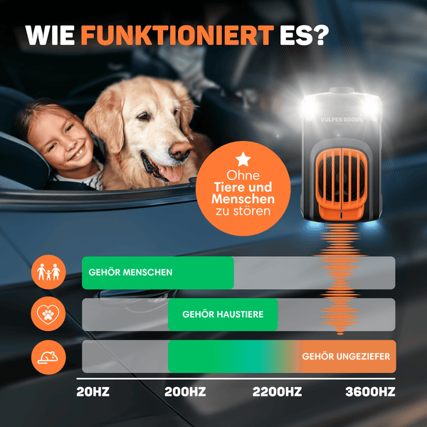 Vulpes Goods Marderschreck Auto - Marderabwehr Ultraschall & Blitzlicht - Marderschutz - 12V Auto, USB - 2 Stück