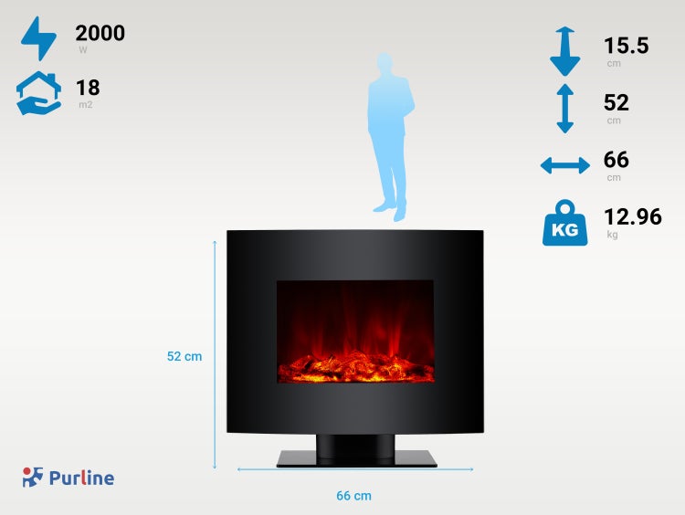 Abmessungen und technische Daten des Elektrokamins