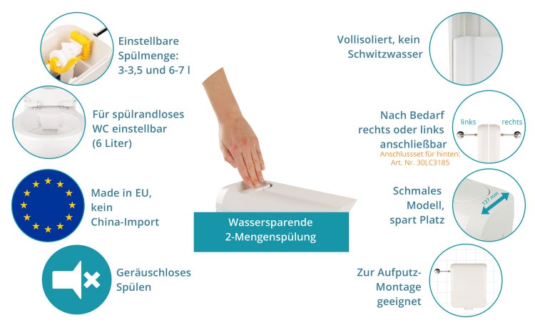 Calmwaters® Spülkasten mit 2-Mengen-Spülung, 3 - 3,5 & 6 - 7 Liter Spülmenge, Aufputzspülkasten WC schmal, Spülkasten in Weiß zur Aufputz-Montage, mit Zwei Mengen Technik, 29HB2732
