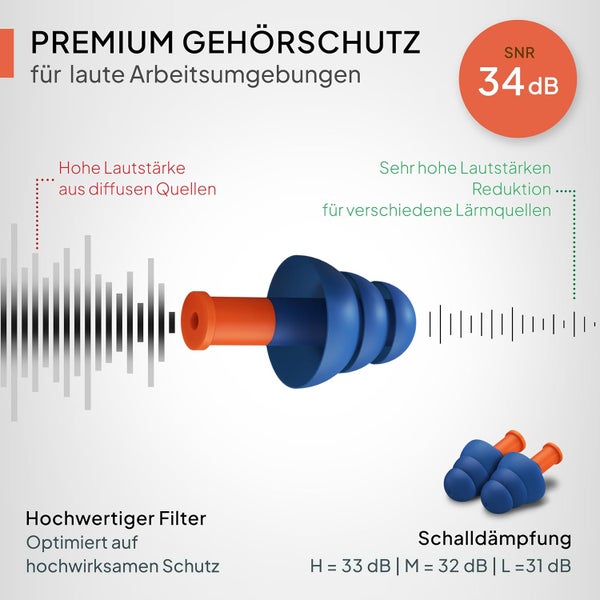 Senner ® WorkPro Strong | Ohrstöpsel zum Arbeiten – Ideal bei lauten Lautstärkequellen – Gehörschutz im Beruf & Zuhause – mit 3 extra Paaren, Nylonschnur & Aluminiumcontainer