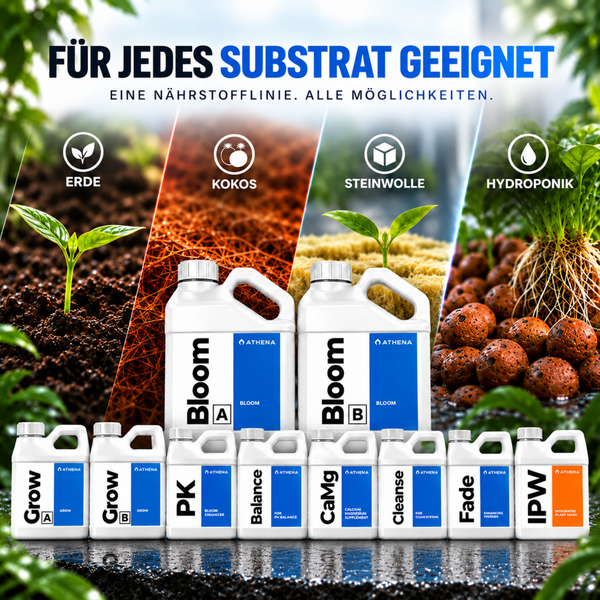Produktübersicht der Athena Pflanzennährstoffe für Erde, Kokos, Steinwolle und Hydroponik mit verschiedenen Flaschengrößen für die Pflanzenpflege.