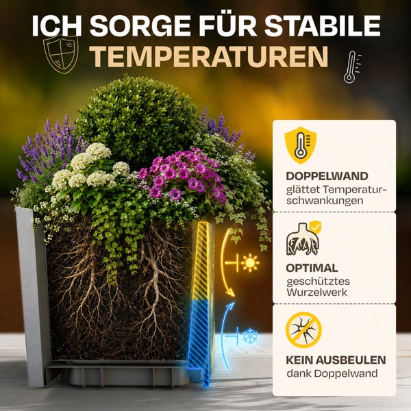 Doppelwandiger Pflanzkübel mit Querschnitt des Wurzelwerks, sorgt für stabile Temperaturen, Wurzelschutz und verhindert Ausbeulen.