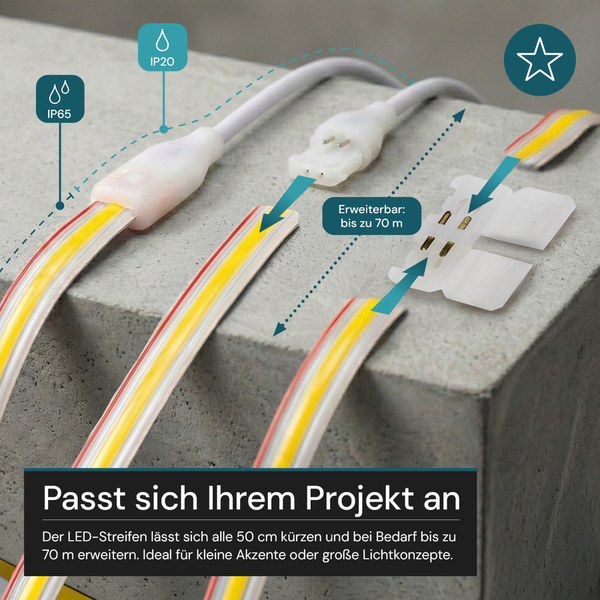 LED-Streifen mit Anschlusskabel und Steckverbinder. Erweiterbar bis 70 Meter und kürzbar alle 50 Zentimeter. Schutzarten IP65 und IP20.